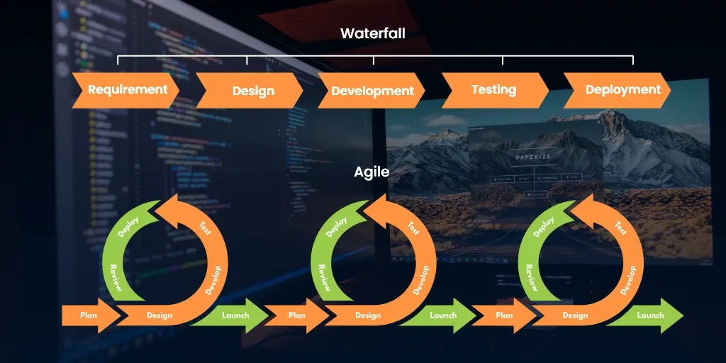 Waterfall vs. Agile: A Comprehensive Guide to Choosing the Right Project Management Method