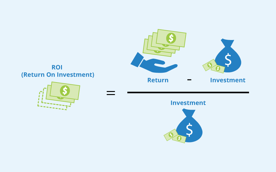 Maximizing Your Investments: A Comprehensive Guide to Calculating ROI in Project Management