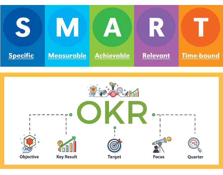 Crafting Goals for Project Triumph: SMART and OKR Demystified